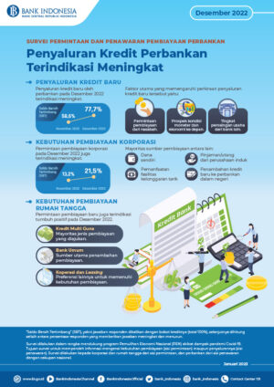 Survei Permintaan Dan Penawaran Pembiayaan Perbankan Desember 2022 ...