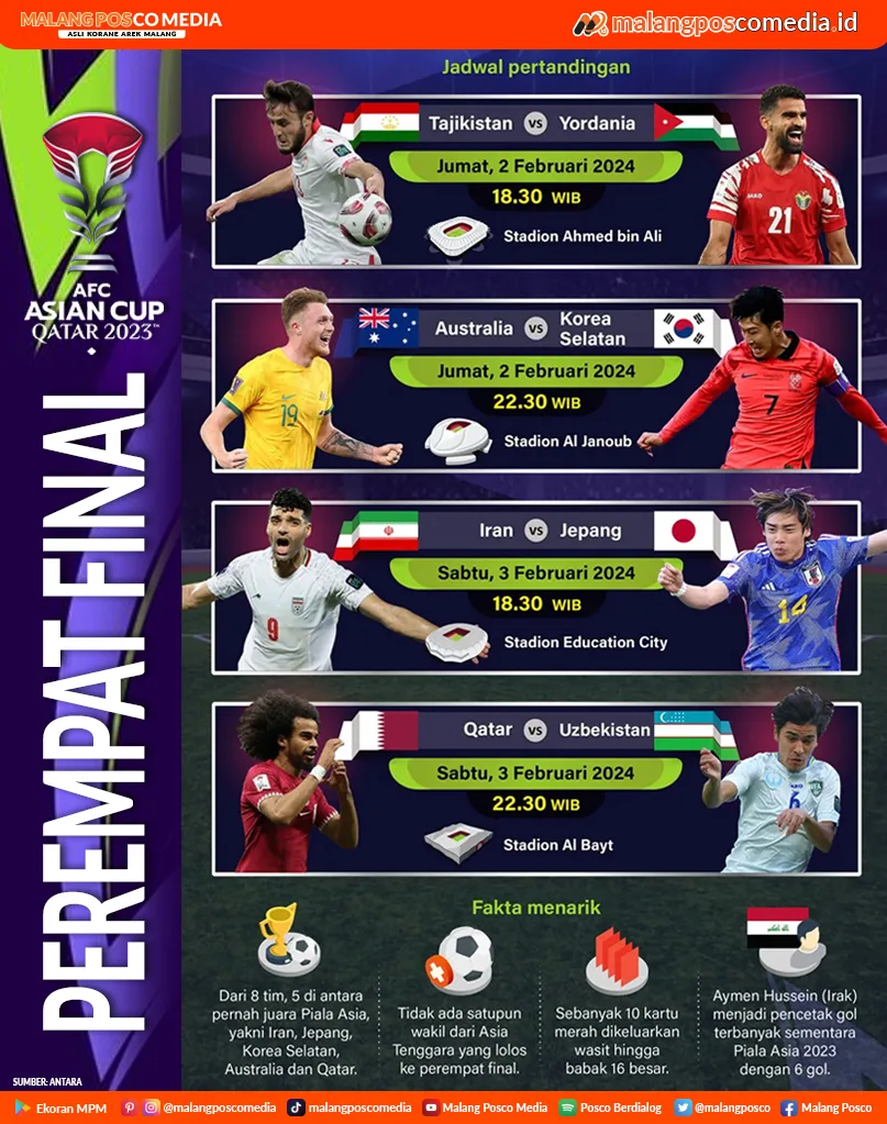 Pertempuran Sengit Delapan Tim Terbaik: Jadwal Perempat Final Piala Asia 2023 di Qatar