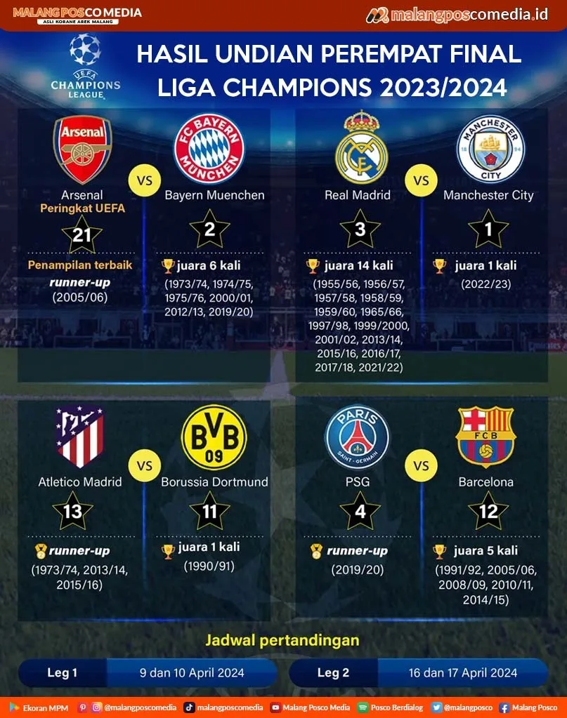 Hasil Undian Perempat Final Liga Champions 2023/2024