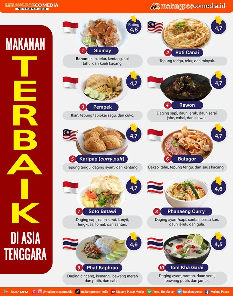 Makanan Terbaik di Asia Tenggara