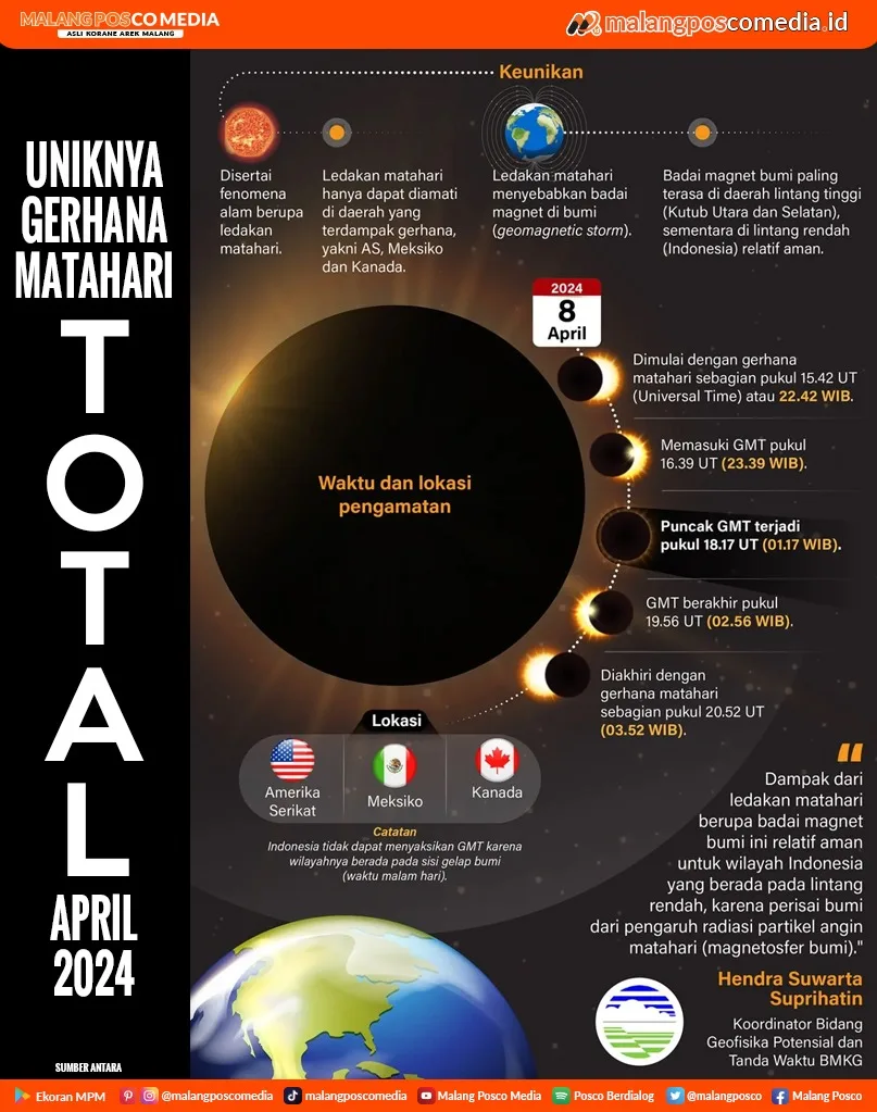 Uniknya Gerhana Matahari Total April 2024