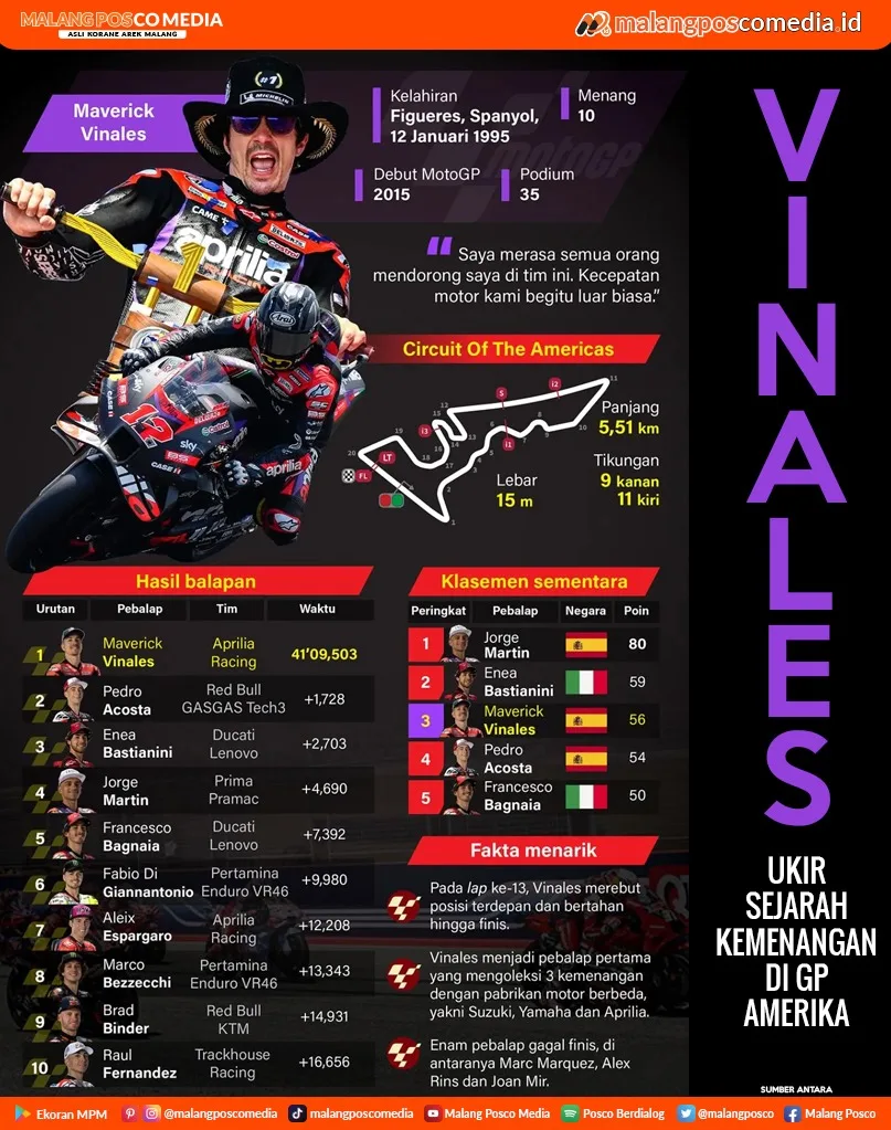Vinales Ukir Sejarah Kemenangan di MotoGP Amerika Serikat 2024