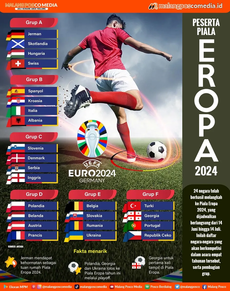 Peserta Piala Eropa 2024