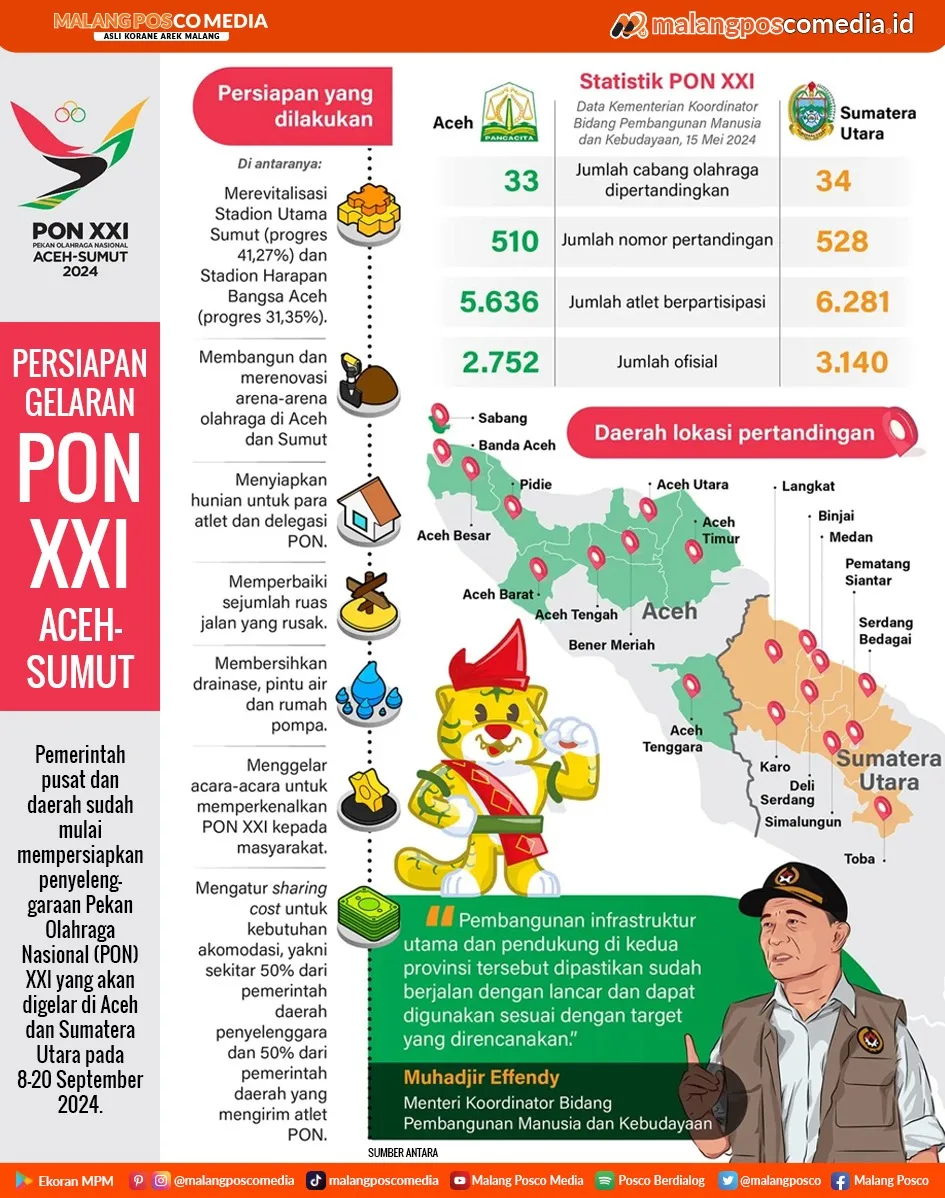 Persiapan Gelaran PON XXI Aceh-Sumut