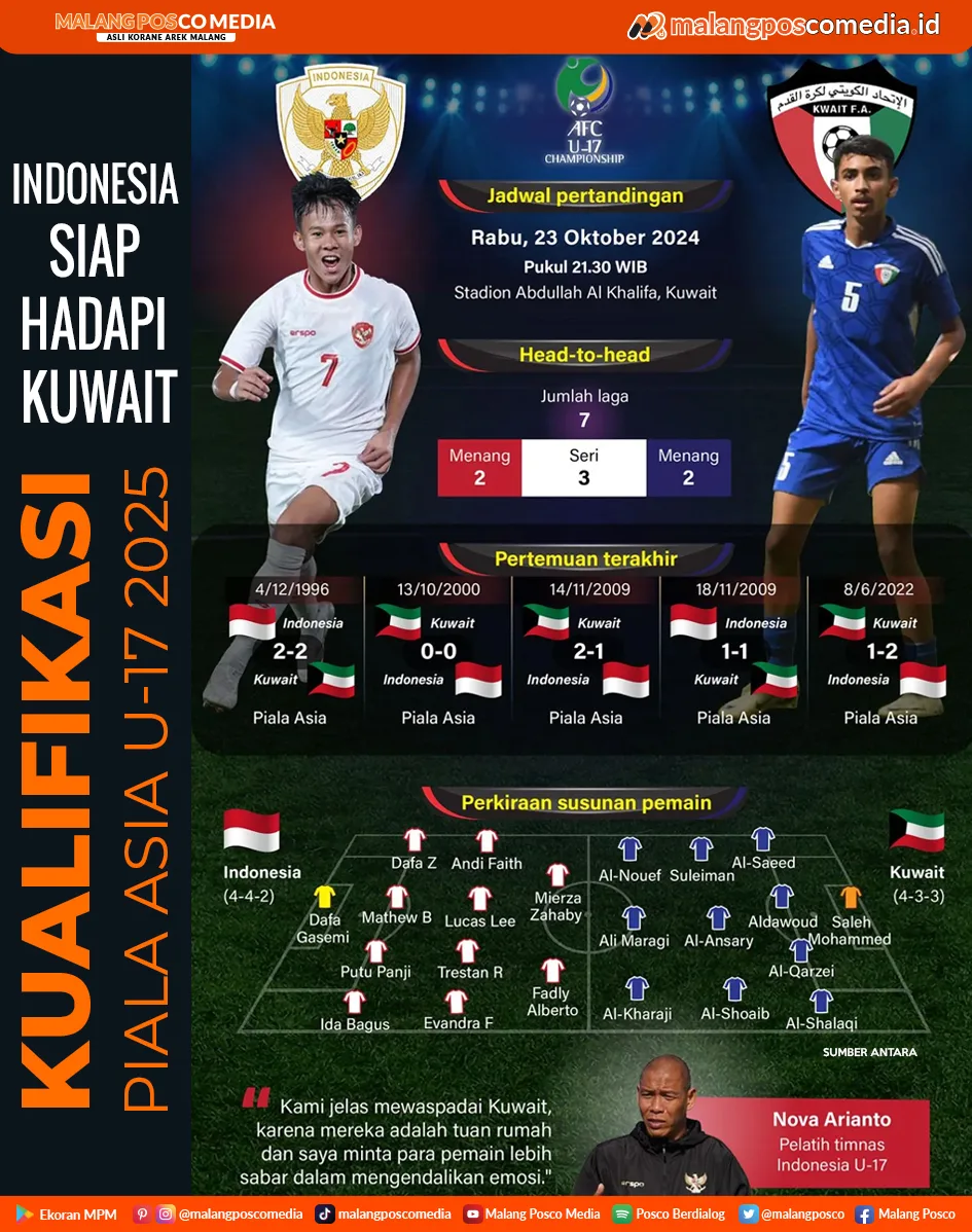 Kualifikasi Piala Asia U-17 2025: Indonesia Siap Hadapi Kuwait