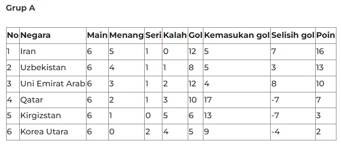 Klasemen 