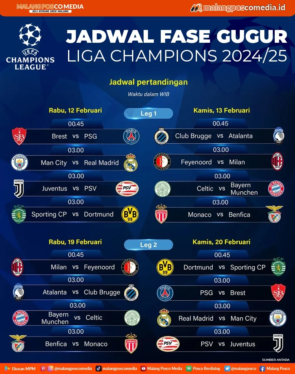 Jadwal Fase Gugur Liga Champions 2024/2025