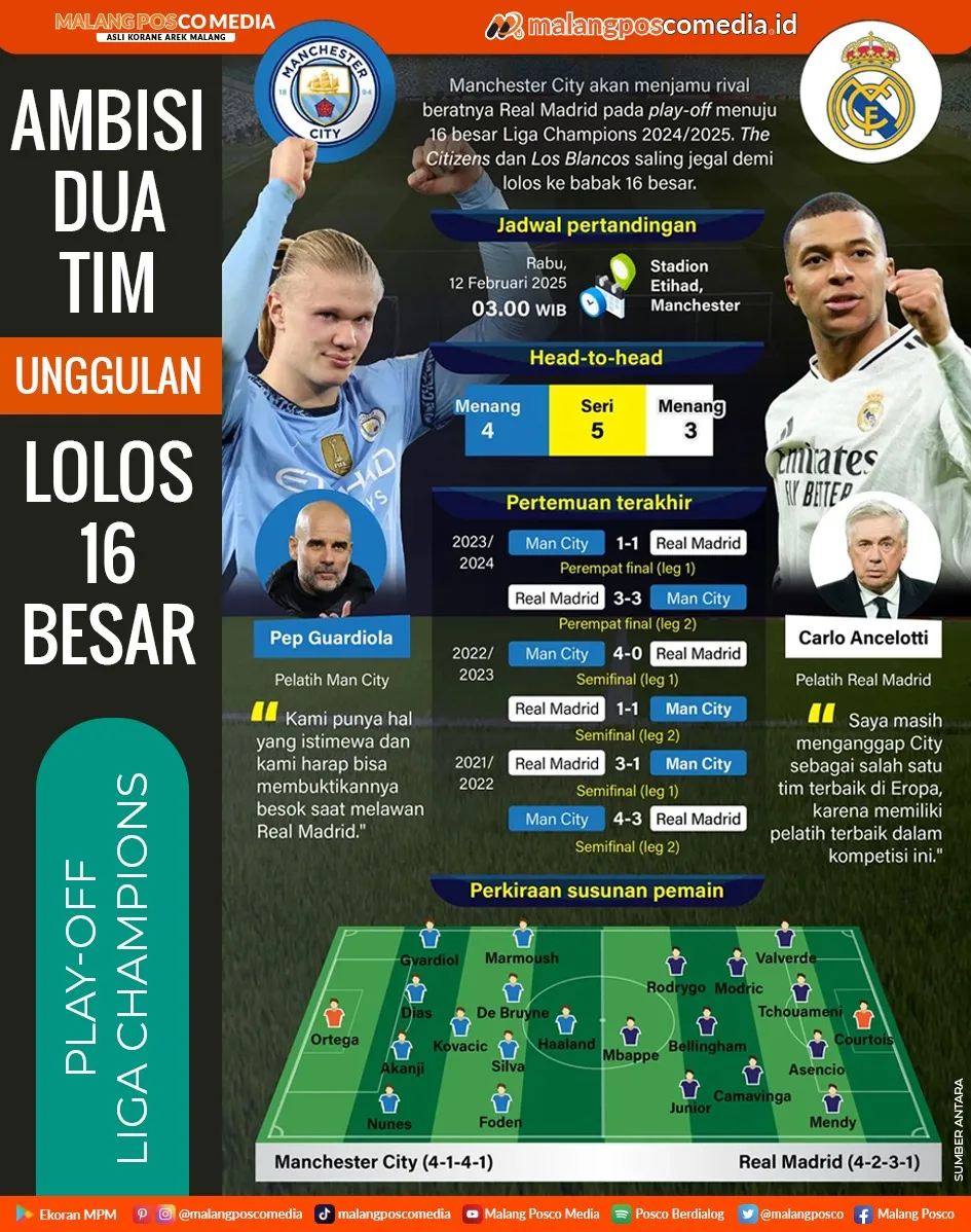 Ambisi Dua Tim Unggulan Lolos 16 Besar