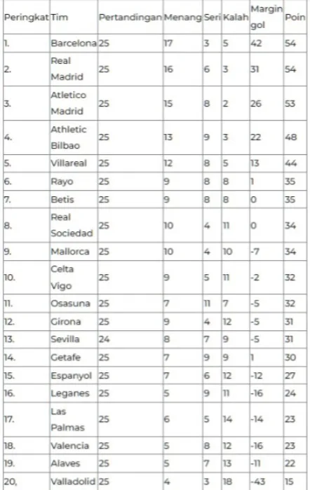 sitename 1% Klasemen,Liga Spanyol