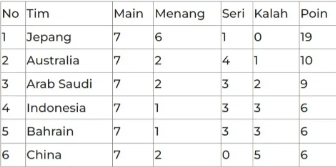 sitename 1% Klasemen Grup C