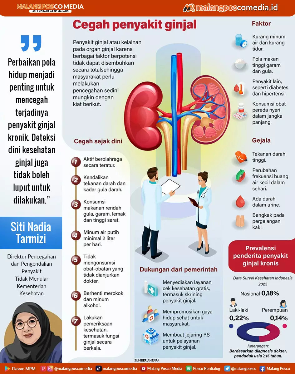 Cegah Penyakit Ginjal