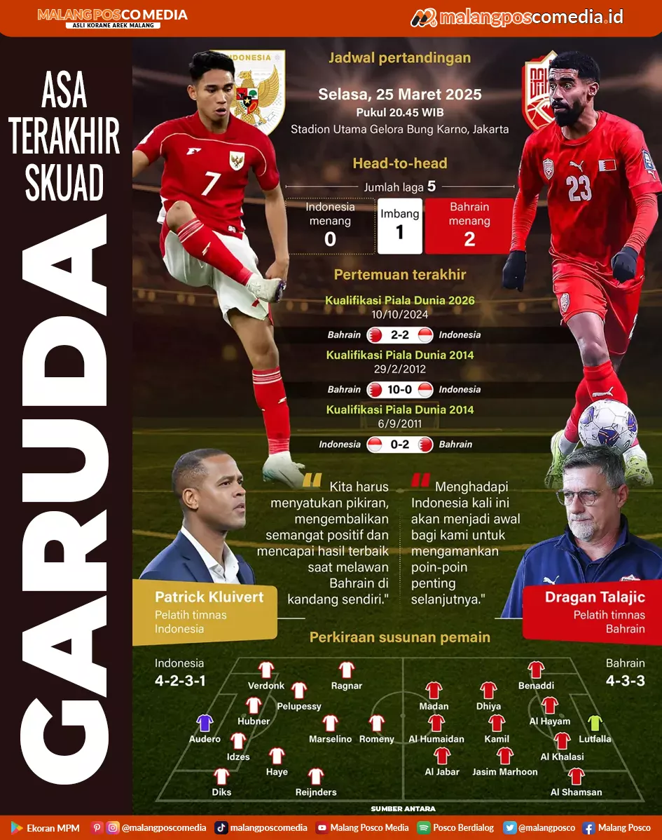 Asa Terakhir Skuad Garuda