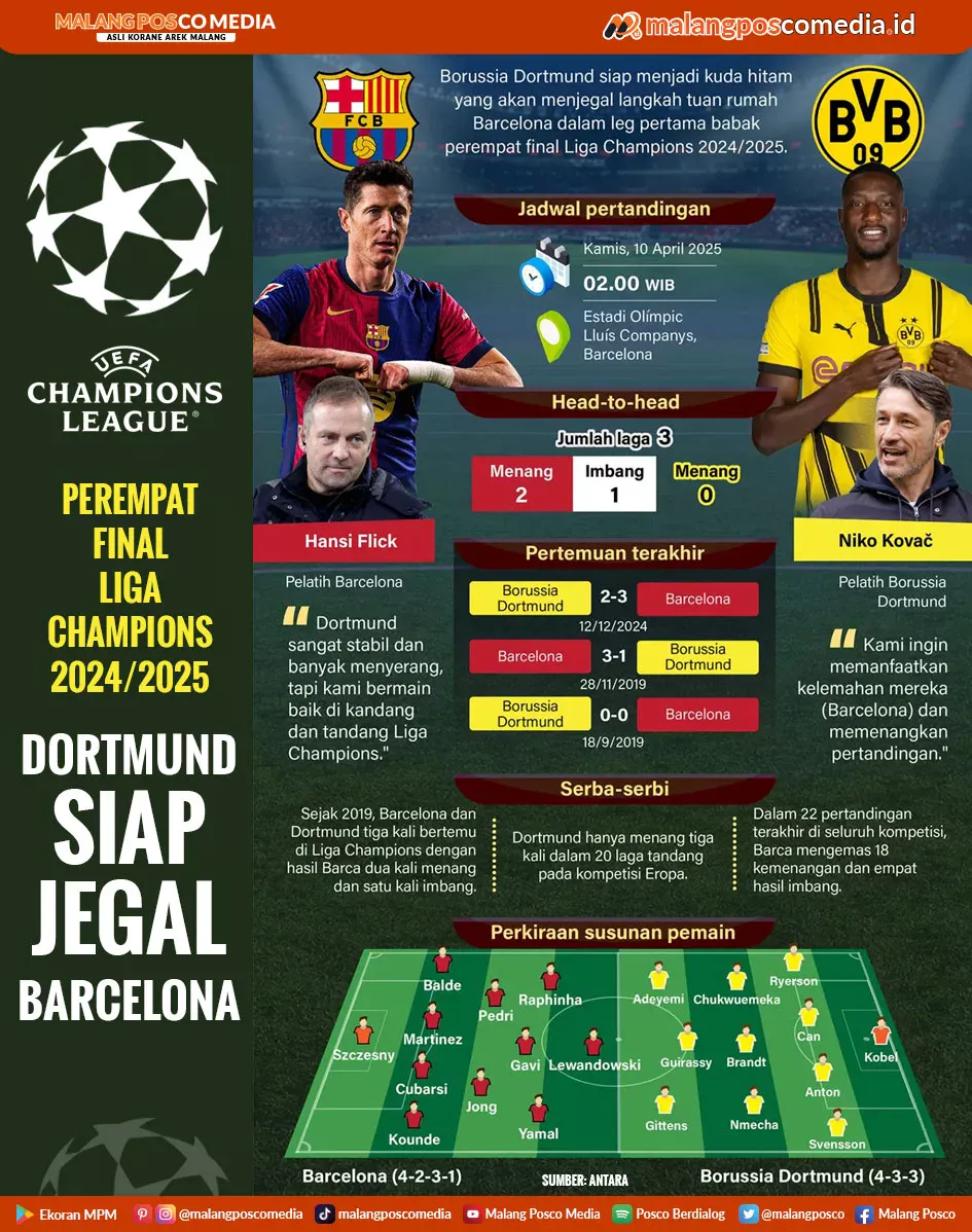 Dortmund Siap Jegal Barcelona