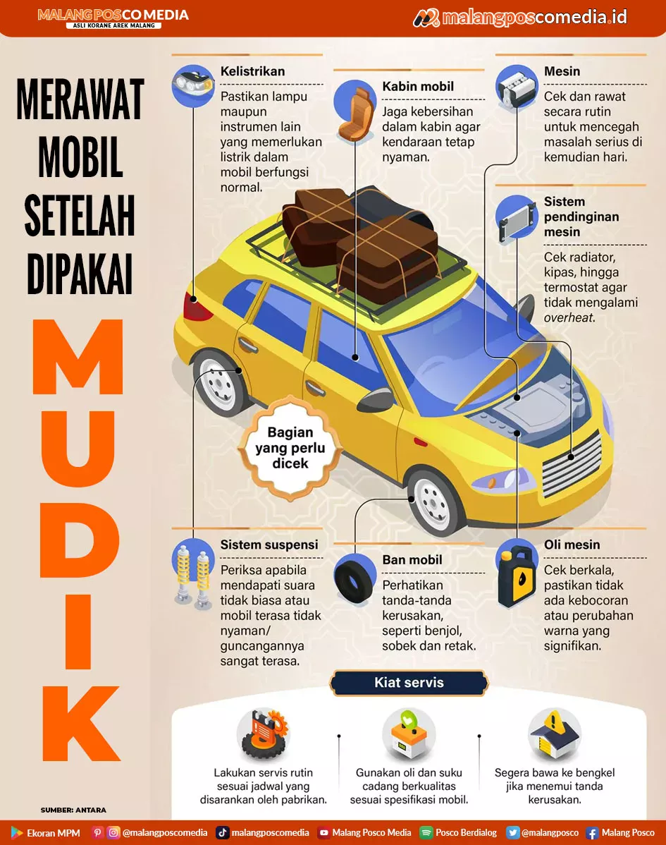 Merawat Mobil setelah Dipakai Mudik