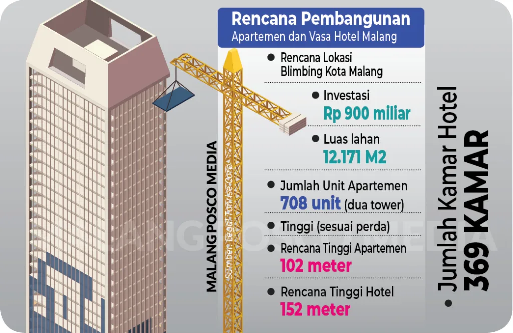 Bangun Apartemen dan Vasa Hotel di Malang Senilai Rp 900 M 1 Vasa Hotel