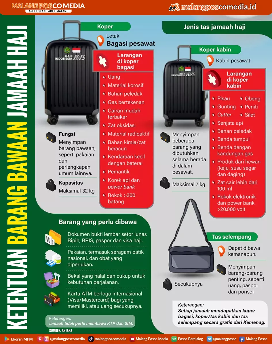 Ketentuan Barang Bawaan Jamaah Haji