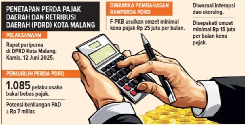 Ribuan Pelaku Usaha Kecil Bebas Pajak 1 Malang Posco Media