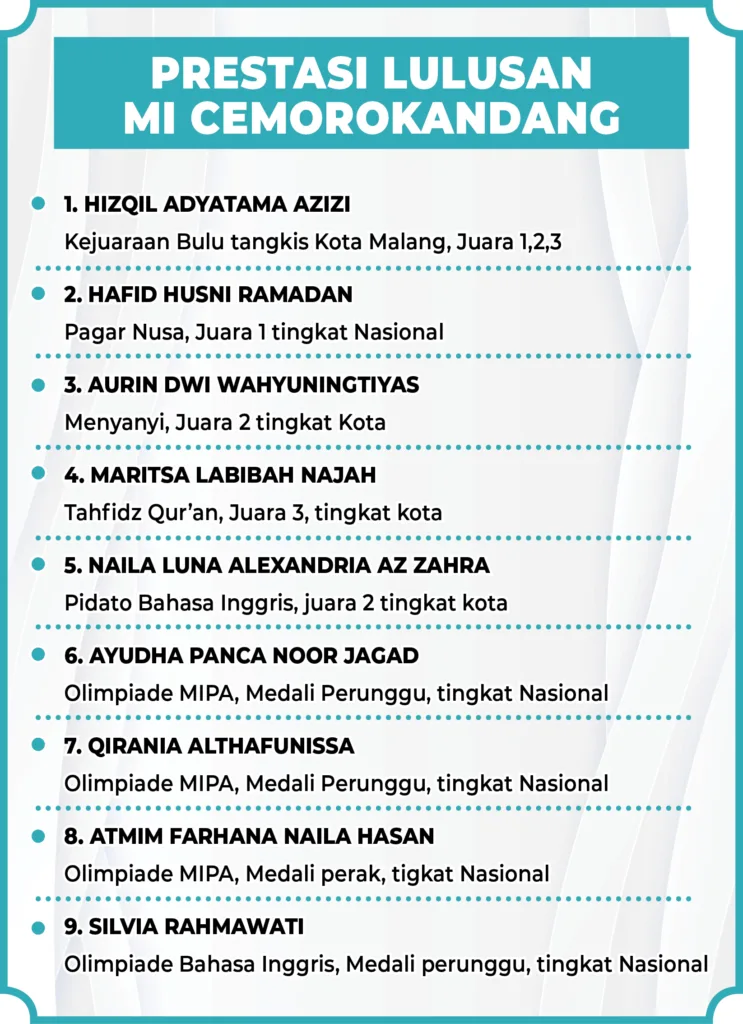 Pelepasan Siswa Kelas 6 Tahun Ajaran 2024-2025 MI Cemorokandang, Imbau Lulusan Jaga Akhlak dan Tingkatkan Prestasi 1 Malang Posco Media