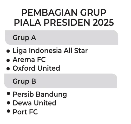 AREMA FC SATU GRUP DENGAN OXFORD UNITED; Hari Ini Mulai Latihan Persiapan Piala Presiden 2025 1 Malang Posco Media