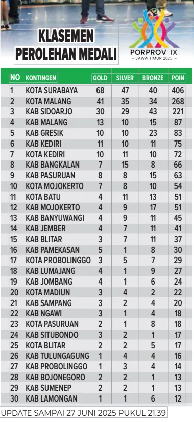 RICUH, KOTA MALANG Vs SURABAYA DIHENTIKAN 1 Malang Posco Media
