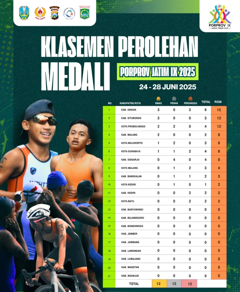 Malang Posco Media