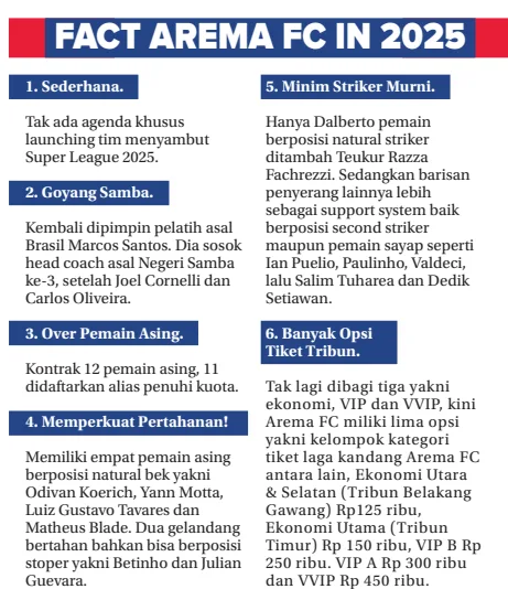 Malang Posco Media