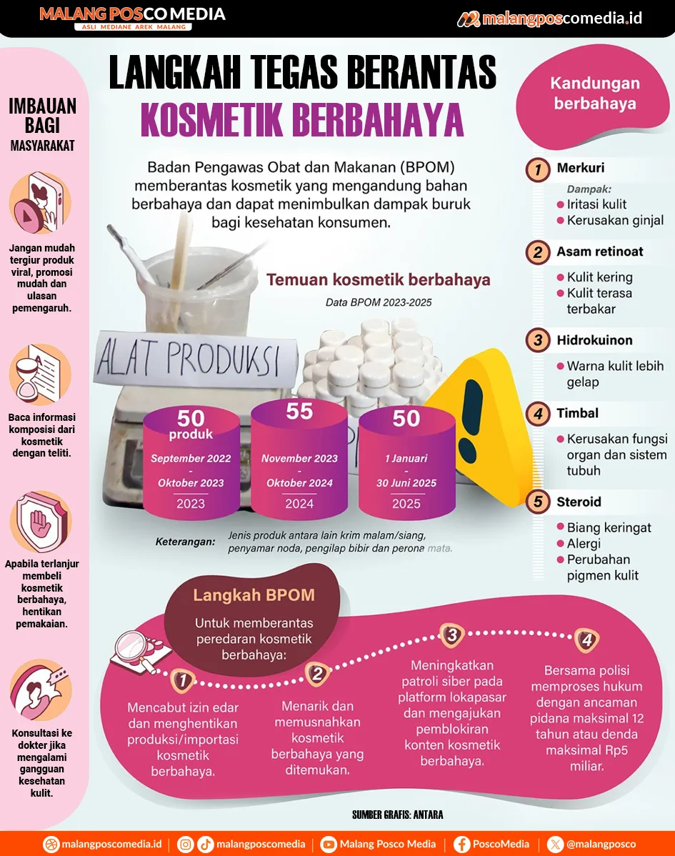 kosmetik